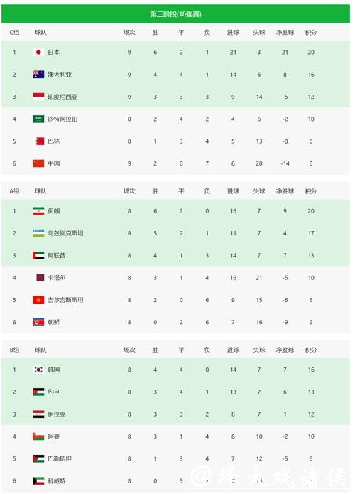 2026世界杯全面比赛数据统计分析