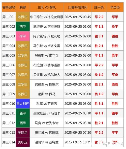 “实时追踪世界杯比分更新平台，让赛事尽在掌握”