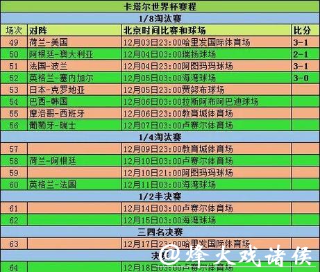 世界杯参赛球队历史战绩分析
